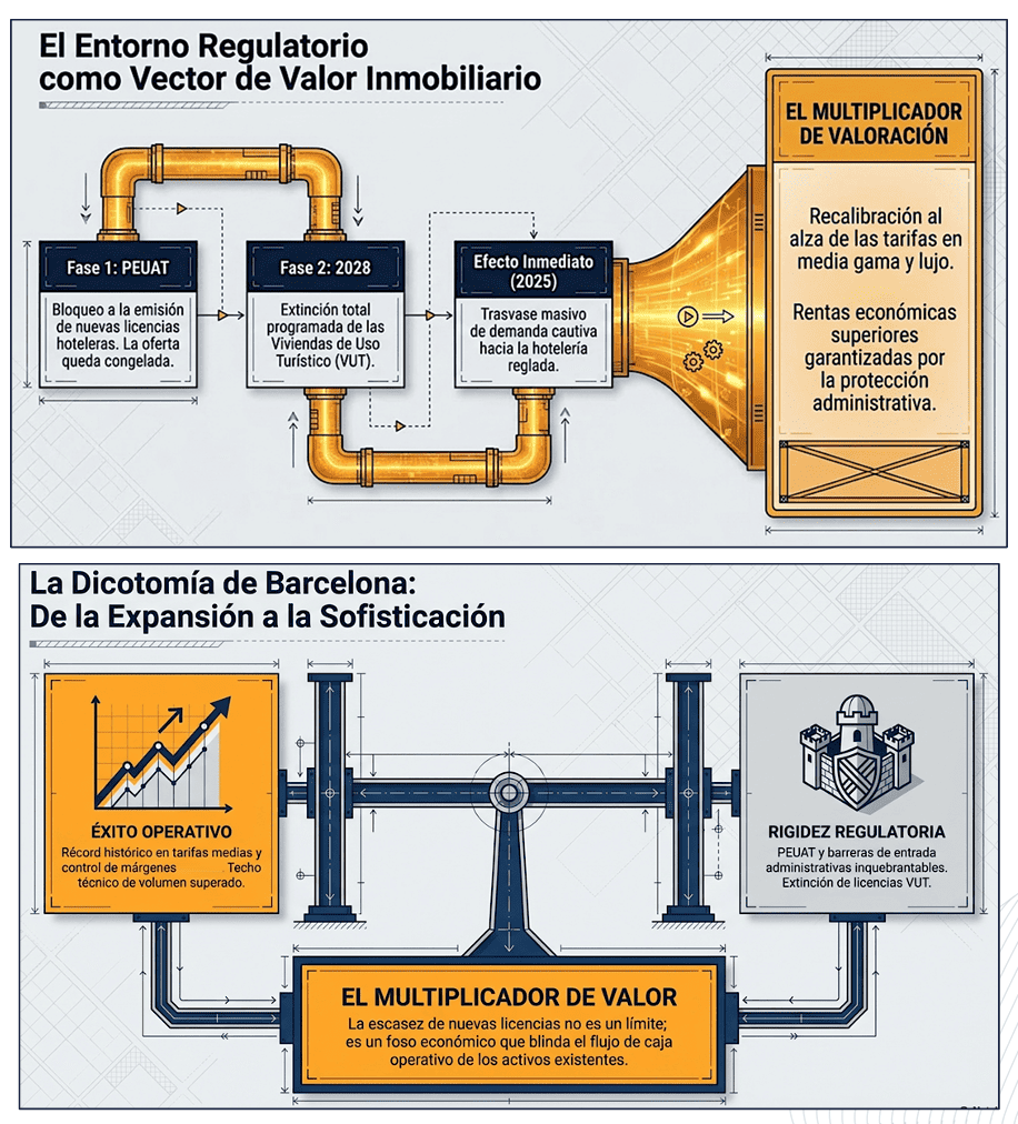 VALORACIÓN DE LA PLANTA HOTELERA DE BARCELONA EN 2025